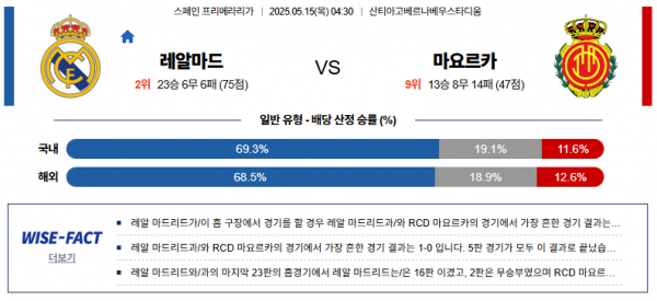 5월 15일 라리가 레알마드 vs 마요르카