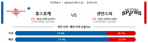 02월 27일 11:30 NBA 휴스턴 로켓츠 샌안토니오 스퍼스