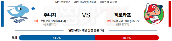 6월 29일 NPB 주니치 vs 히로카프