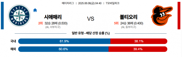 6월 6일 MLB 시애매리 vs 볼티오리
