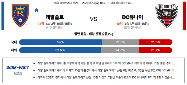6월 15일 MLS 레알솔트 vs DC유나이