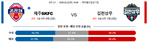 02일 22일 14:00 K리그 1 제주SKFC 김천 상무