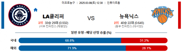 03월 08일 12:30 NBA LA 클리퍼스 뉴욕 닉스