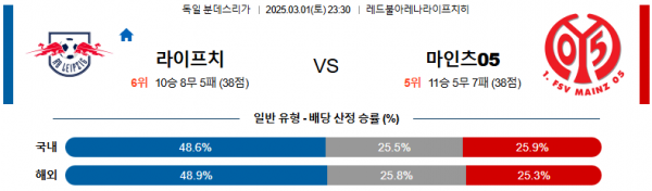 03월 01일 23:30 분데스리가 RB 라이프치히 마인츠