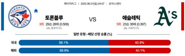 6월 1일 MLB 토론블루 vs 애슬레틱