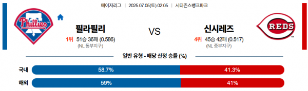 7월 5일 MLB 필라필리 vs 신시레즈