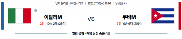 7월 30일 배구네이션스리그 이탈리아 vs 쿠바