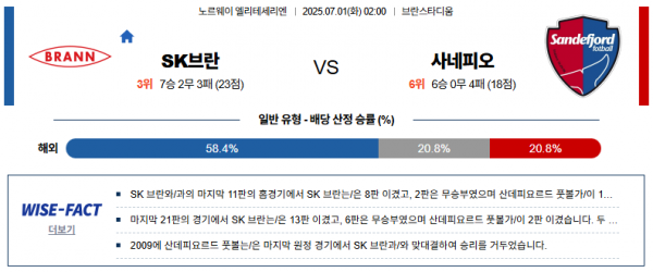 7월 1일 엘리테세리엔 SK브란 vs 사네피오