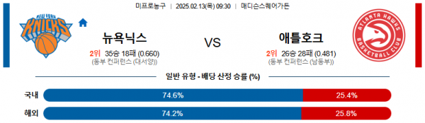 02일 13일 09:30 NBA 뉴욕 닉스 애틀랜타 호크스