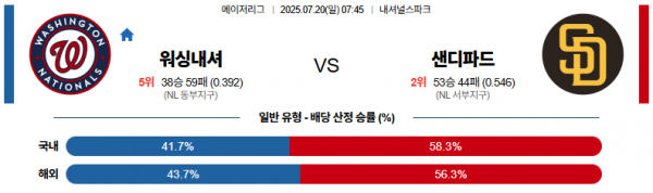 7월 20일 MLB 워싱내셔 vs 샌디파드