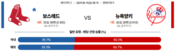 6월 15일 MLB 보스레드 vs 뉴욕양키