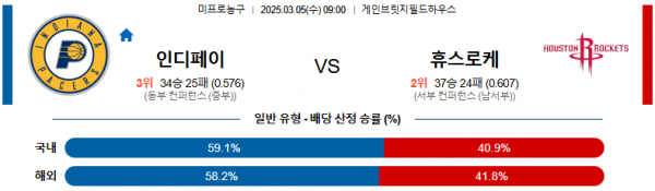 03월 05일 09:00 NBA 인디애나 페이서스 휴스턴 로켓츠