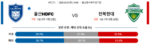 03월 01일 14:00 K리그 1 울산HD 전북현대모터스