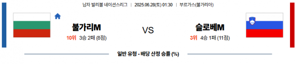 6월 28일 배구네이션스리그 불가리아 vs 슬로베니아