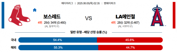 6월 5일 MLB 보스레드 vs LA에인절
