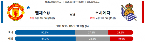 03월 14일 05:00 UEFA 유로파리그 맨체스터 유나이티드 레알 소시에다드