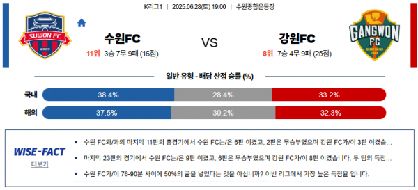 6월 28일 K리그1 수원FC vs 강원FC