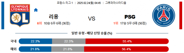 02일 24일 04:45 리그앙 올랭피크 리옹 파리 생제르맹