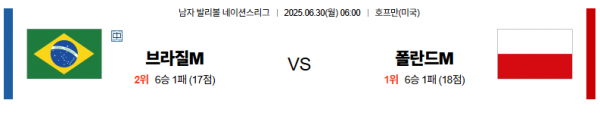 6월 30일 배구네이션스리그 브라질 vs 폴란드
