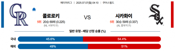 7월 7일 MLB 콜로로키 vs 시카화이