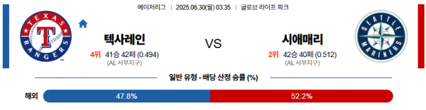 6월 30일 MLB 텍사레인 vs 시애매리