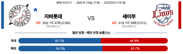 7월 13일 NPB 지바롯데 vs 세이부