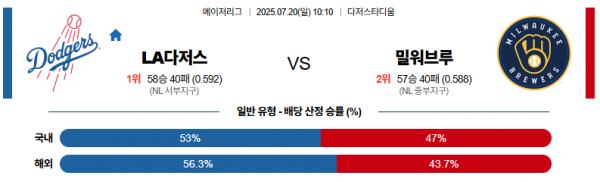 7월 20일 MLB LA다저스 vs 밀워브루