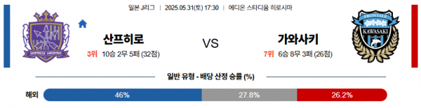 5월 31일 J리그 산프히로 vs 가와사키