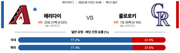 5월 17일 MLB 애리다이 vs 콜로로키