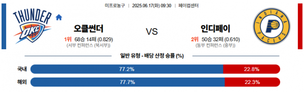 6월 17일 NBA 오클썬더 vs 인디페이
