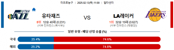 02일 13일 11:00 NBA 유타 재즈 LA 레이커스