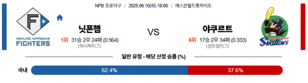 6월 10일 NPB 닛폰햄 vs 야쿠르트