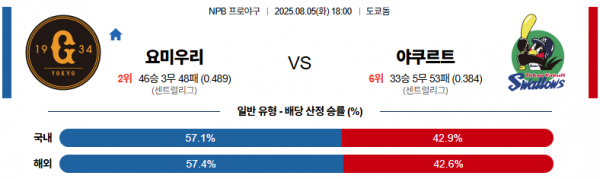 8월 5일 NPB 요미우리 vs 야쿠르트