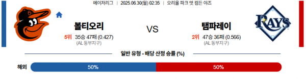 6월 30일 MLB 볼티오리 vs 탬파레이