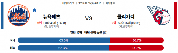 8월 5일 MLB 뉴욕메츠 vs 클리가디