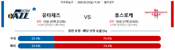 02일 23일 11:30 NBA 유타 재즈 휴스턴 로켓츠