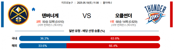 5월 10일 NBA 덴버너게 vs 오클썬더
