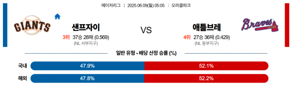 6월 9일 MLB 샌프자이 vs 애틀브레