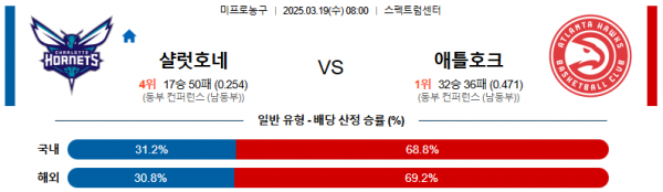 03월 19일 08:00 NBA 샬럿 호네츠 애틀랜타 호크스