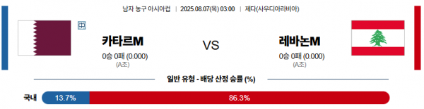 8월 7일 남자농구아시아컵 카타르 vs 레바논