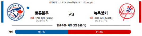 7월 3일 MLB 토론블루 vs 뉴욕양키