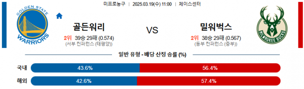 03월 19일 11:00 NBA 골든스테이트 워리어스 밀워키 벅스