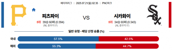7월 21일 MLB 피츠파이 vs 시카화이