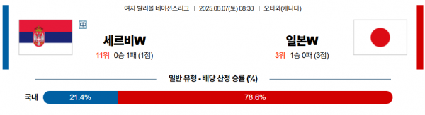 6월 7일 배구네이션스리그W 세르비아 vs 일본