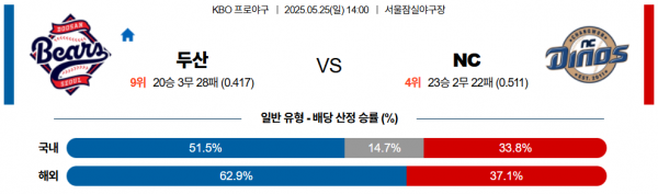 5월 25일 KBO 두산 vs NC