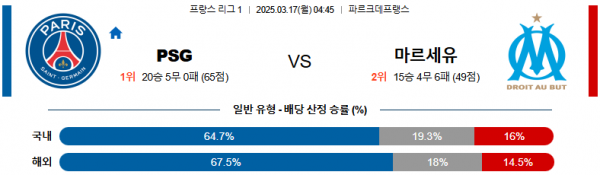 03월 17일 04:45 리그앙 파리 생제르맹 올림피크 마르세유