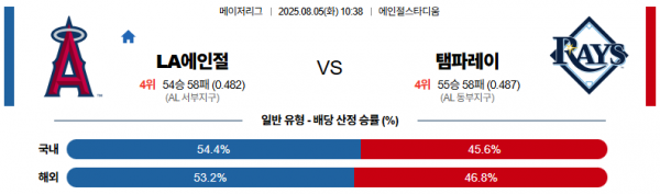 8월 5일 MLB LA에인절 vs 탬파레이