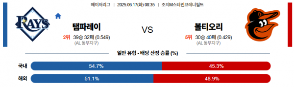 6월 17일 MLB 탬파레이 vs 볼티오리