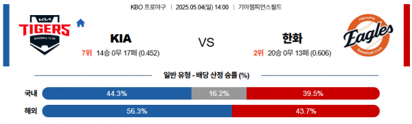 5월 4일 KBO KIA vs 한화