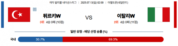 7월 13일 배구네이션스리그W 튀르키예 vs 이탈리아